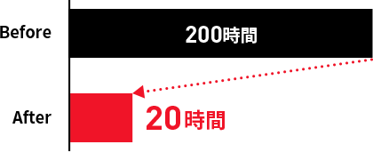 アプリケーションのリリース作業で工数90％削減